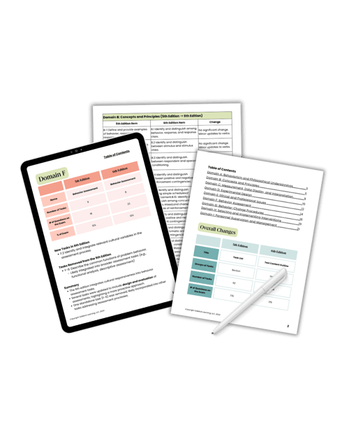 BCBA 6th Edition Test Content Outline